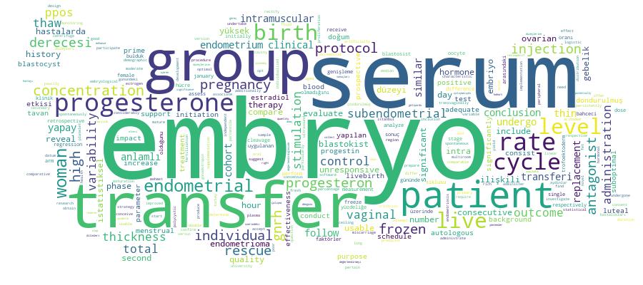 GCRIS Competency Cloud