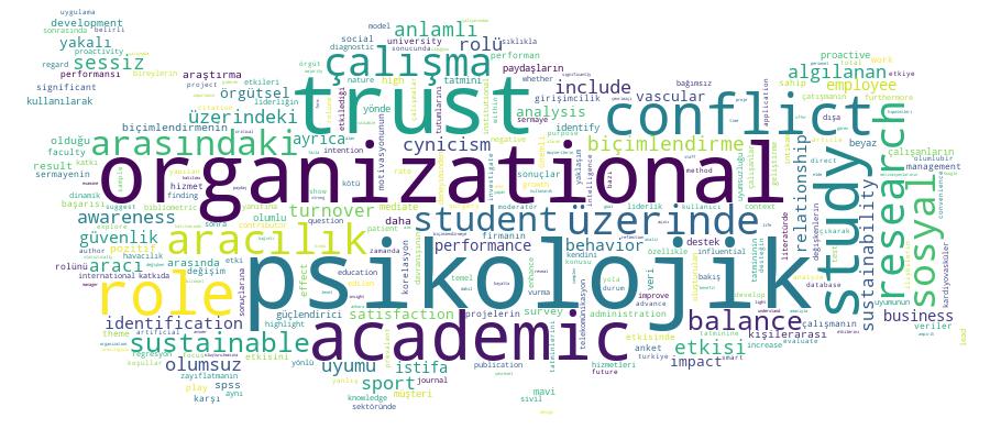 GCRIS Competency Cloud