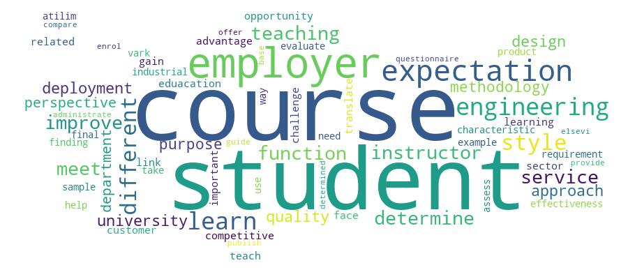 GCRIS Competency Cloud