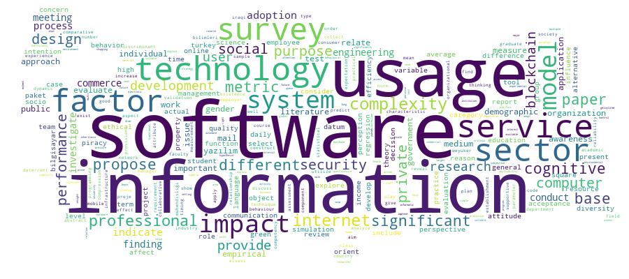 GCRIS Competency Cloud