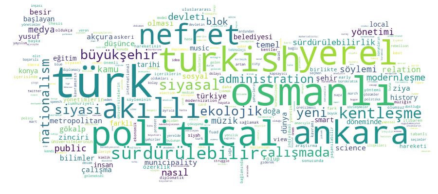 GCRIS Competency Cloud