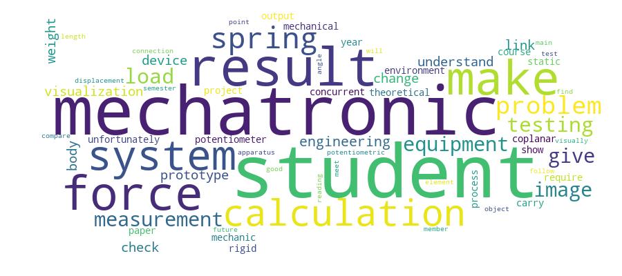 GCRIS Competency Cloud