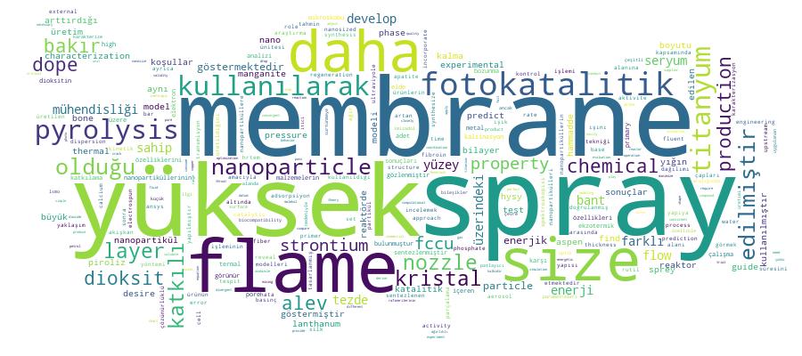 GCRIS Competency Cloud