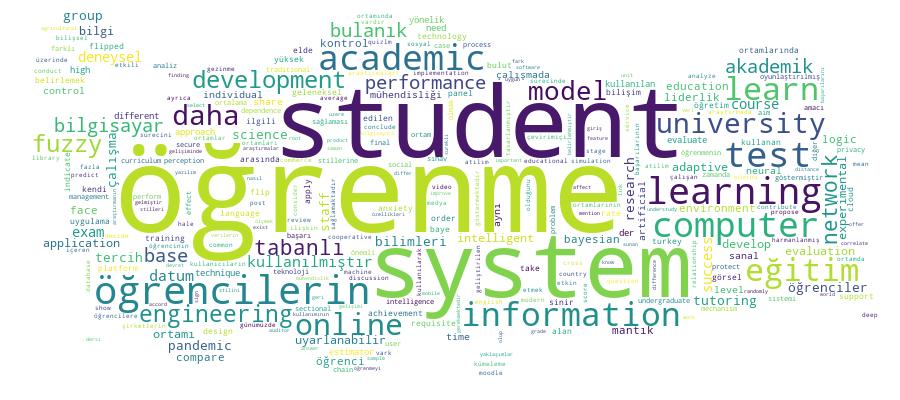 GCRIS Competency Cloud