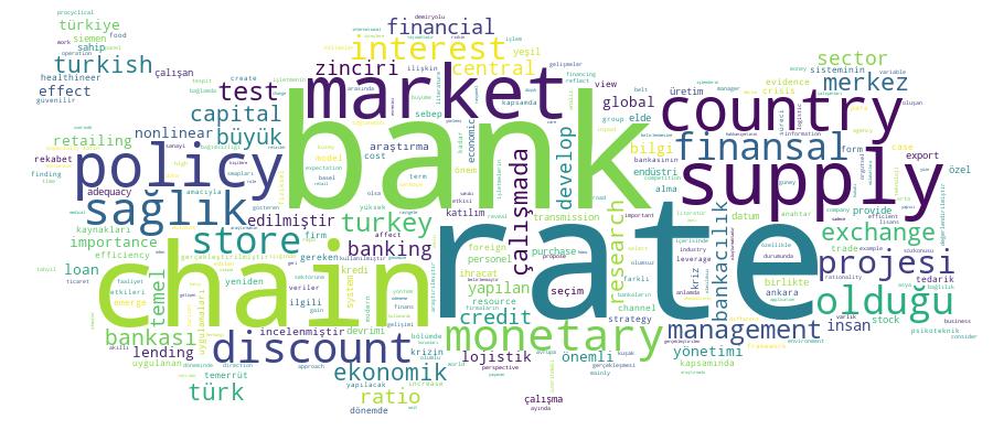 GCRIS Competency Cloud