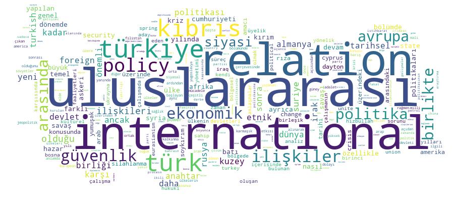 GCRIS Competency Cloud