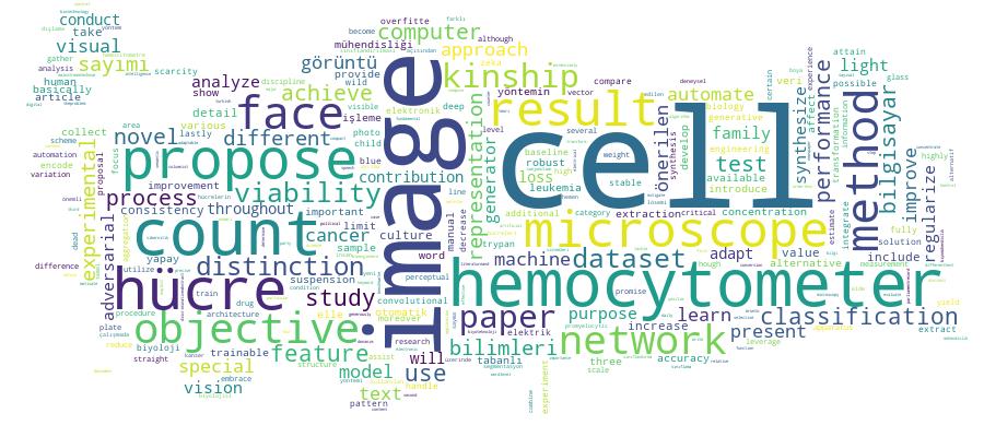 GCRIS Competency Cloud