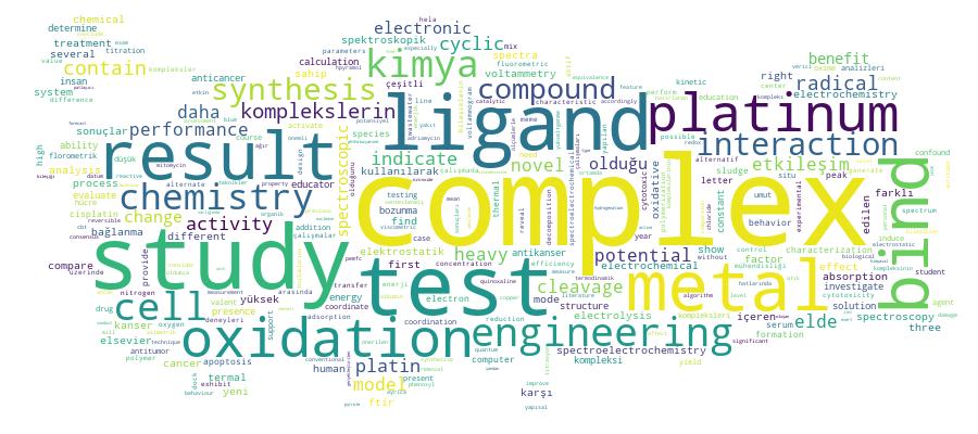 GCRIS Competency Cloud