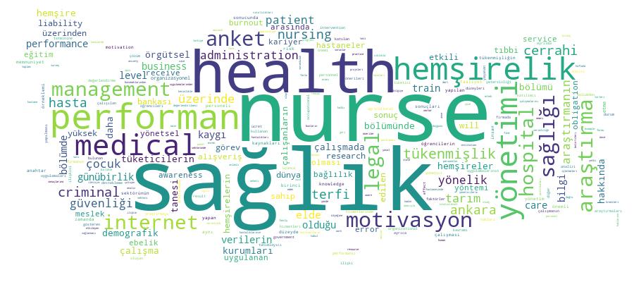 GCRIS Competency Cloud