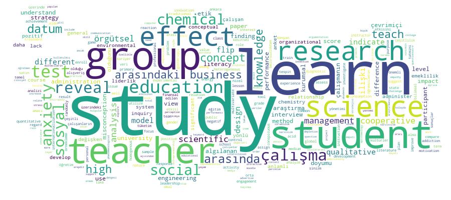 GCRIS Competency Cloud