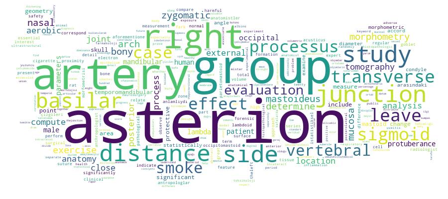 GCRIS Competency Cloud