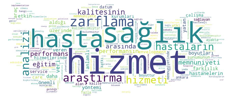 GCRIS Competency Cloud