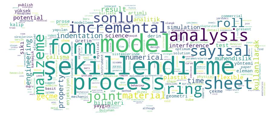 GCRIS Competency Cloud